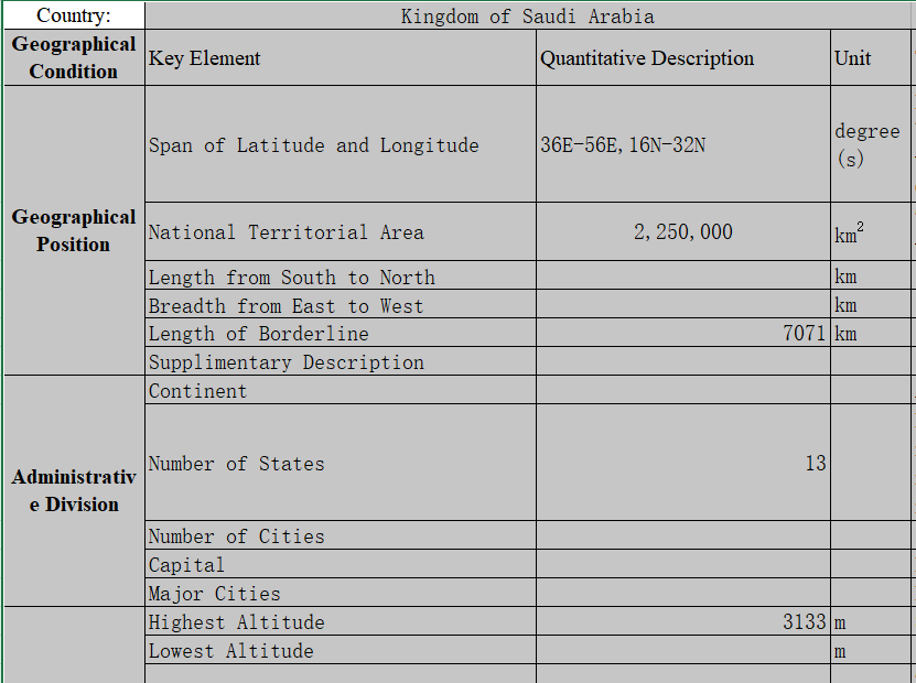 Basic national information database of SaudiArabia