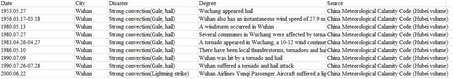 Strong convection disaster in Wuhan