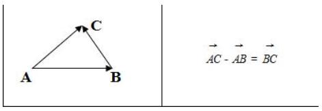 Plane vector subtraction online calculator