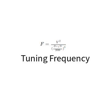 Calculate Tuning Frequency