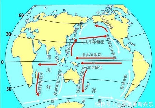 Researches on El Nino