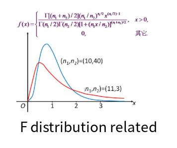 F distribution related calculation