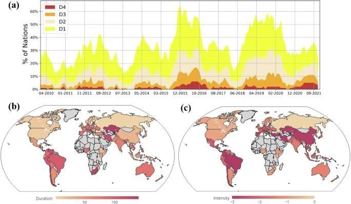 Disparity between global drought hazard and awareness