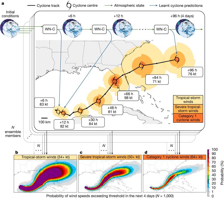 Operational tropical cyclone forecasting with AI