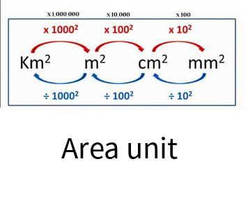 Area unit online converter