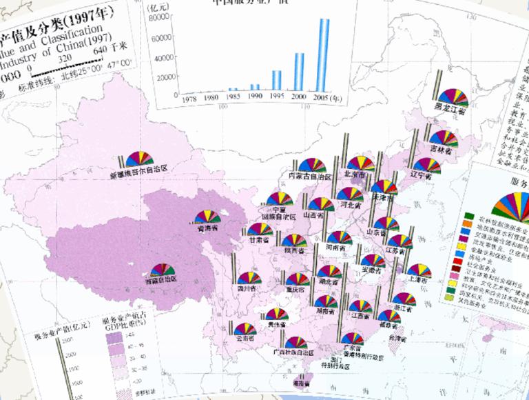 Output Value and Classification of Service Industry of China(1997)(1:3200 million)
