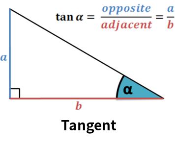 Tangent Function Online Calculator