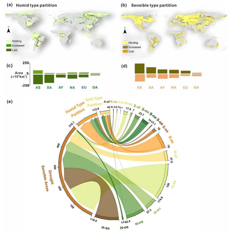 Climate change leads to an expansion of global drought-sensitive area