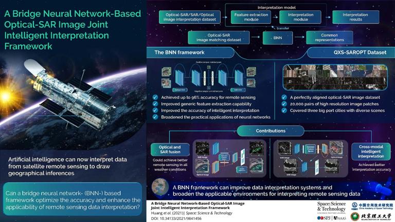 Disaster relief could benefit from neural net combining multiple remote data sources