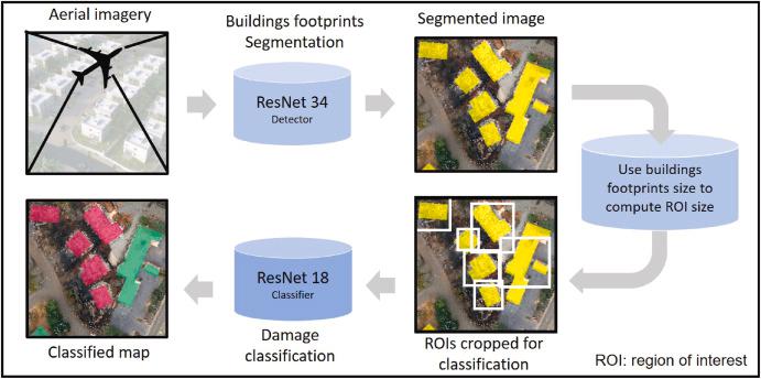 AI system identifies buildings damaged by wildfire