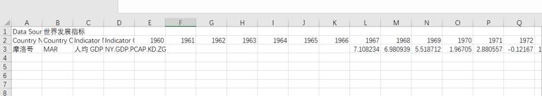 Morocco GDP per capita data 1967-2021