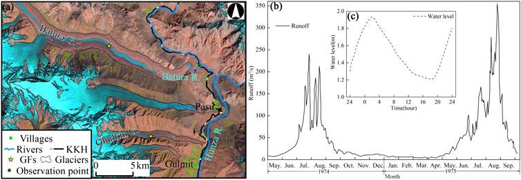 Increasing risk of glacial lake outburst floods along KKH china Pakistan economic corridor from 2018 to 2021