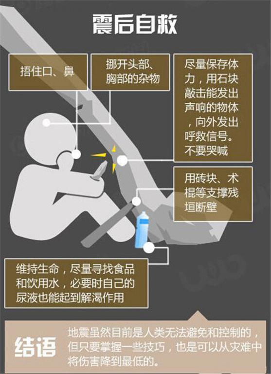 How should people organize self-rescue after the earthquake?