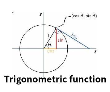 Hyperbolic cosine calculator