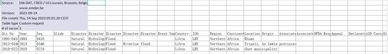 Historical flood disasters in libya