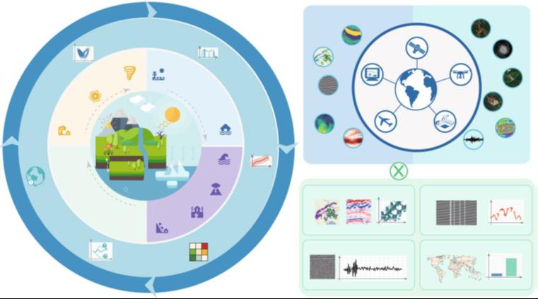 Generative deep learning for data generation in natural hazard analysis: motivations, advances, challenges, and opportunities