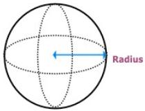 Sphere Surface Area Online Calculator