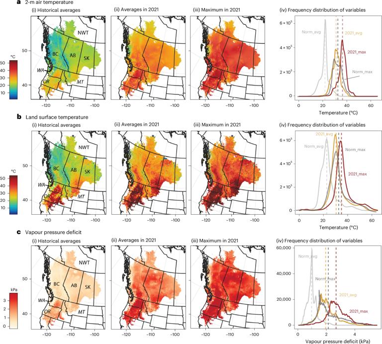 Widespread ecological responses and cascading effects of the 2021 western North American heatwave