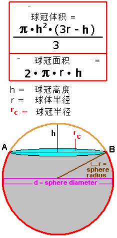 Spherical Crown Online Calculator